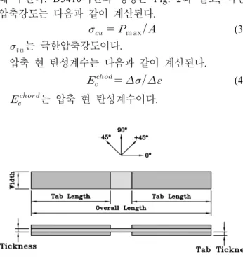 Fig. 1 Tensile test specimen  geometry