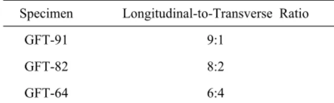 Table 3. Details of Specimens