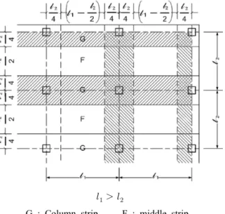 Fig. 2 Cone Failure of Flat Plate Slab