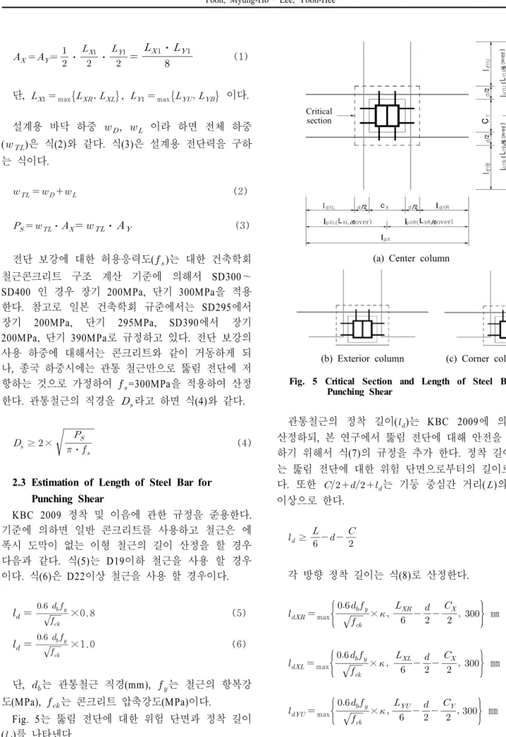 Fig. 5 Critical Section and Length of Steel Bar for  Punching Shear 관통철근의  정착  길이 (   )는  KBC 2009에  의하여  산정하되,  본  연구에서  뚫림  전단에  대해  안전을  확보 하기  위해서  식(7)의  규정을  추가  한다