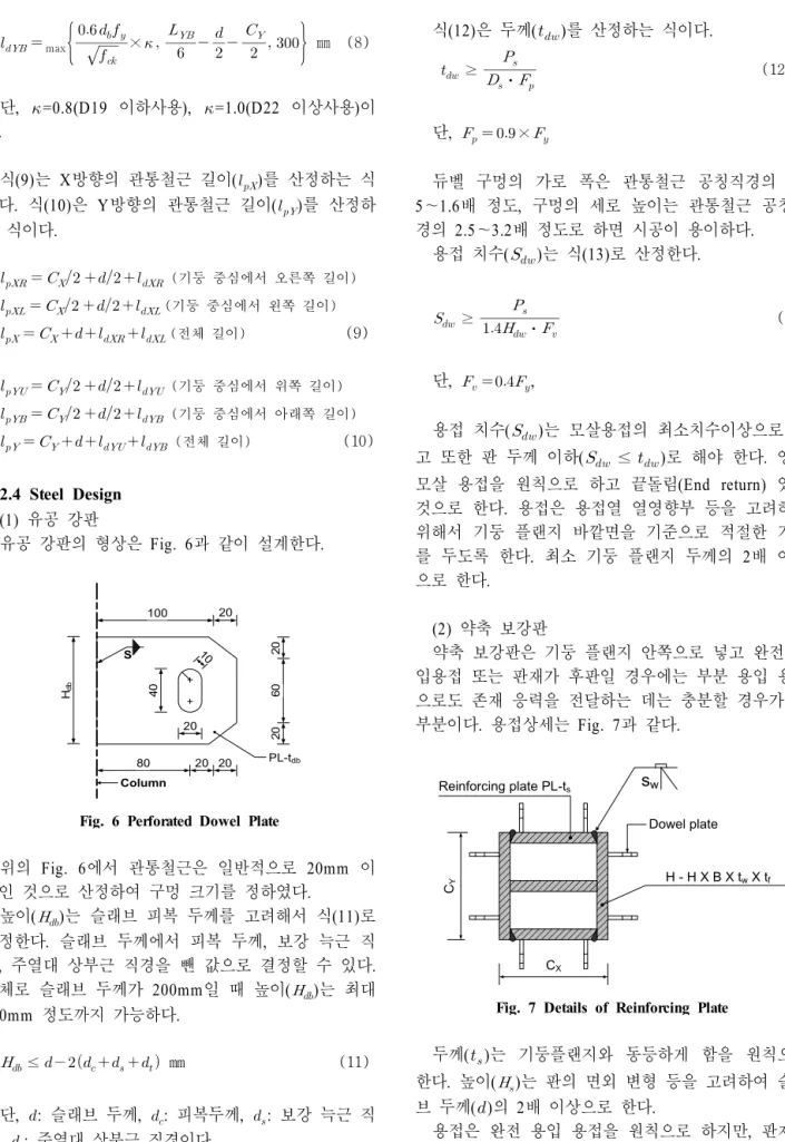 Fig. 6 Perforated Dowel Plate