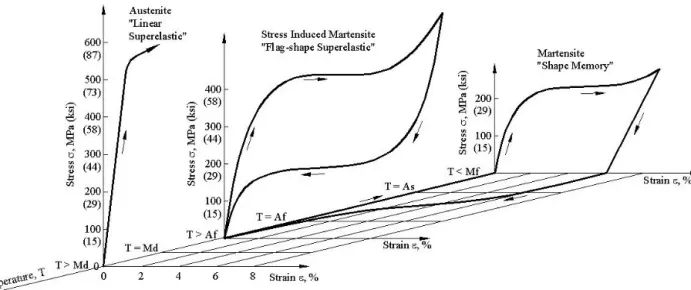 Fig. 2 Proposed New Connections to Rectangular CFT  Columns