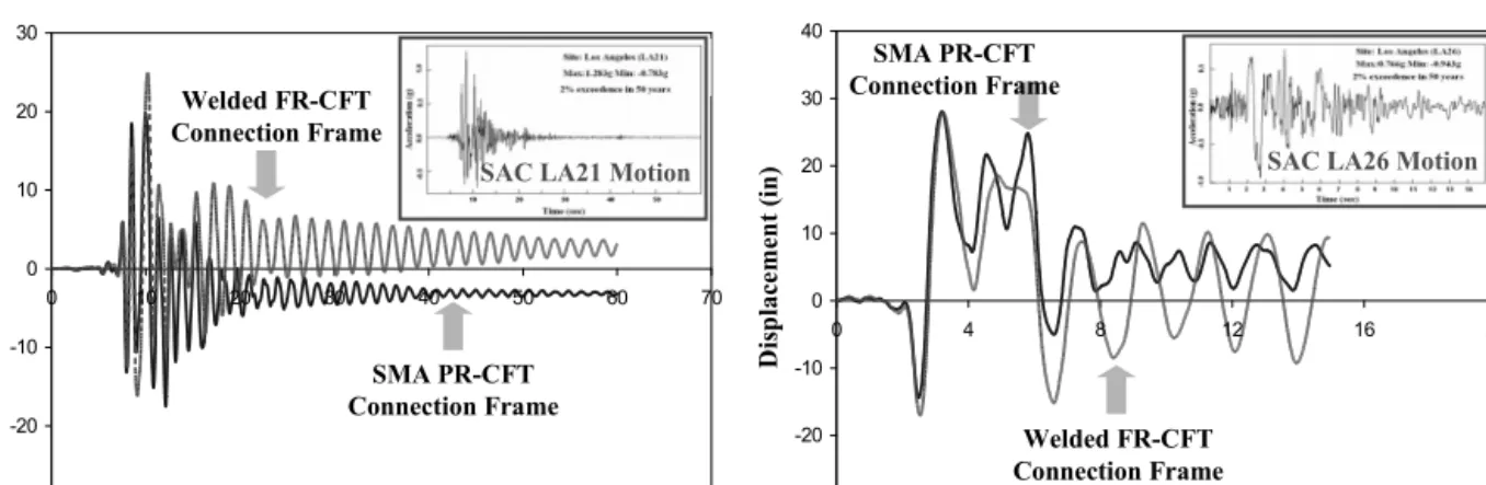 Fig. 11. Comparisons of Nonlinear Pushover Analyses (SMA PR vs. Welded FR)