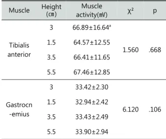 Table  2.  General  characteristic  of  studied  subjects