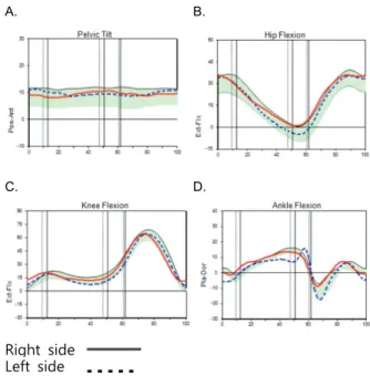 Table  1.  Total  temporal  spatial  variables