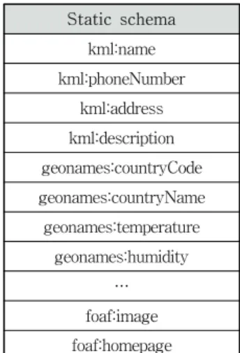 Table 2. Geographic information relation table