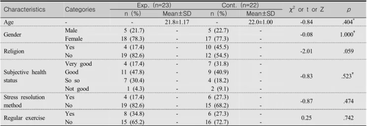 Table  1.  Homogeneity  Test  for  General  Characteristics  between  Experimental  and  Control  Group  (N=45)