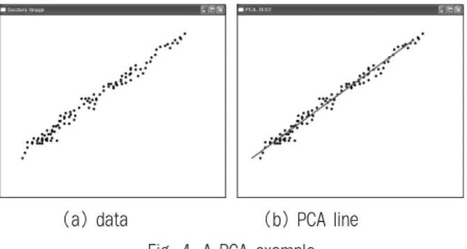 Fig. 6. The proposed PCA approximation for numeral letters제안한  방식에서  손의  궤적을  획득할  때,  1/3초  동안  손의  움직임이  발생되지  않으면  무의미한  구간으로  구분하였고  간단한  전처리  과정을  거친다