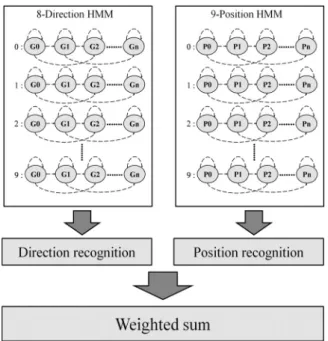 Fig. 13. Hand tracking images of the proposed algorithm