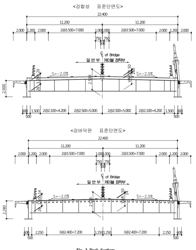 Fig. 3 Deck Sections