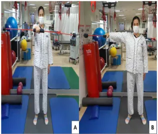 Figure  2.  Flexi-bar  exercise A:  Flexion  vibration  exercise       B:  Abduction  vibration  exercise 