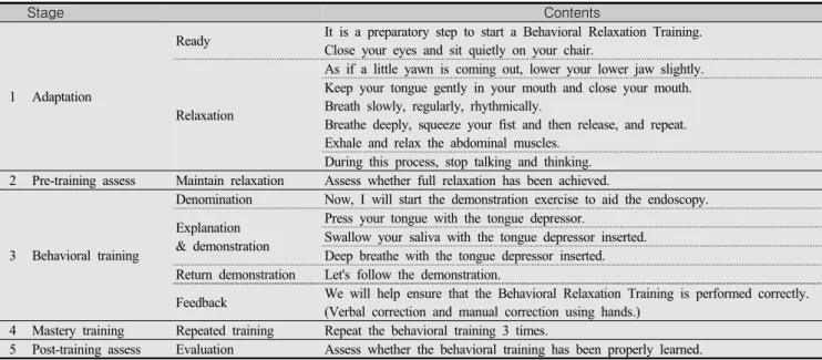 Table  1.  Behavioral  Relaxation  Training  Program