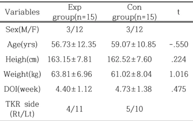 Figure  1.  Knee  stabilizing  exercise (A.  Knee  extension,  B.  Bridge,  C.  Modify  bridge  on  gym  ball,  D