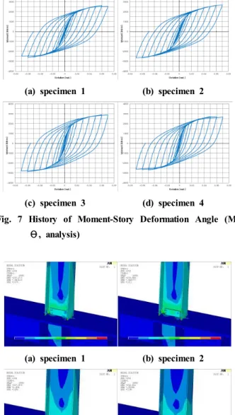 Fig. 6 BKIN Model