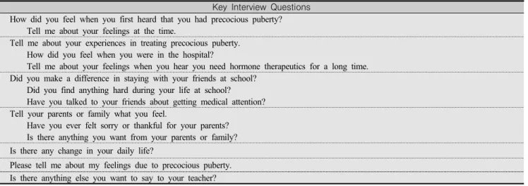 Table  1.  Key  Interview  Questions