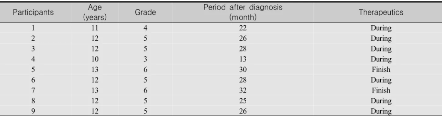 Table  2.  General  Characteristics