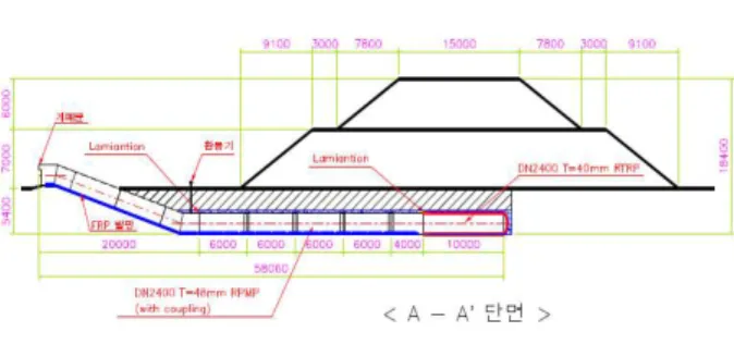 Fig. 2 Side View of GRP Pipe Underground (Research Report, 2013)