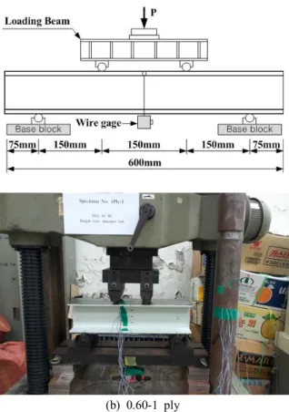 Fig. 8 Failure of Specimen (Lee et al., 2012b)