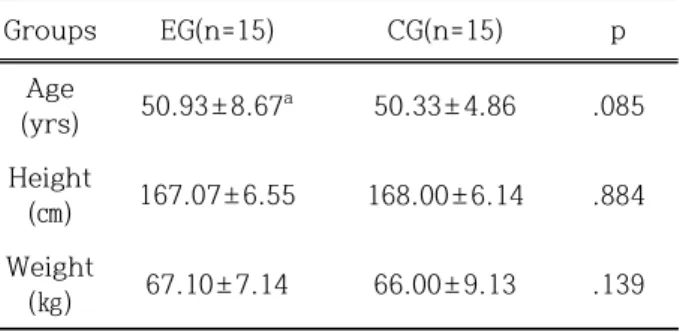 Figure  5.  Quadriceps  strengthening