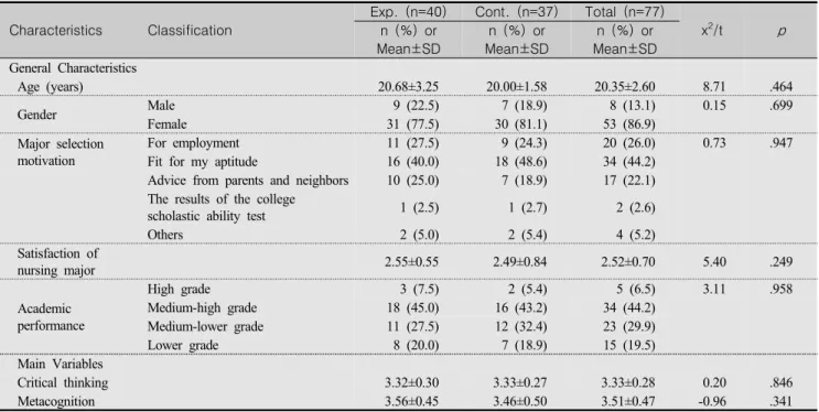 Table  2.  Homogeneity  Test  between  Two  Groups                                        (N=77)
