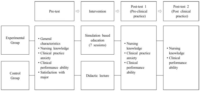Figure  1.  Research  design.