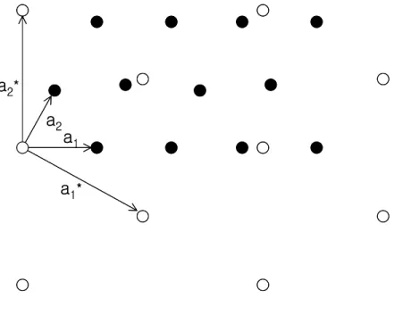 Figure  4.  A  two-dimensional  real  lattice,  described  by             a 1,  a 2 (dark  circles),  and  its  reciprocal  lattice             a 1 *