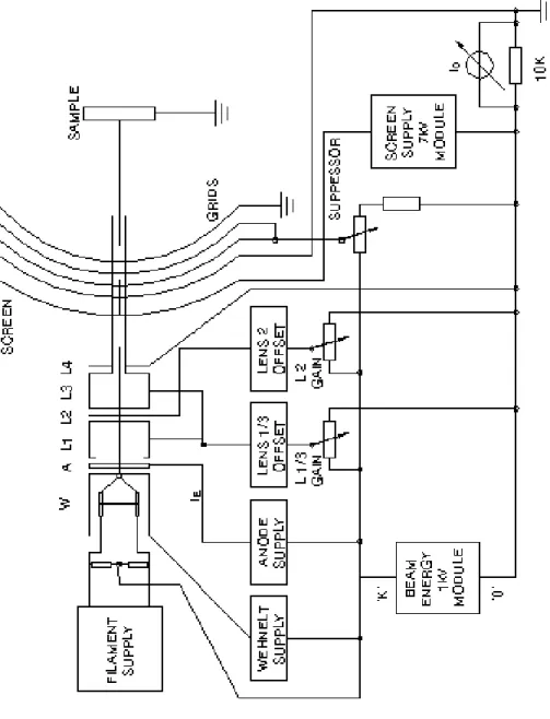 Figure  5.  LEED  diagram