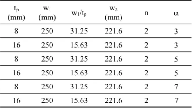 Table 2. Material Properties