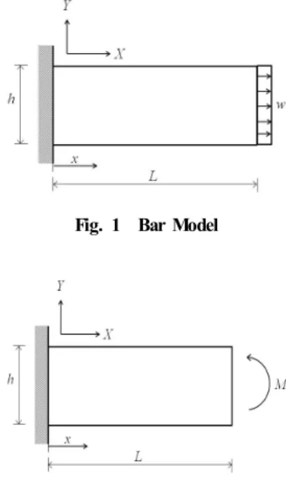 Fig. 1 Bar Model