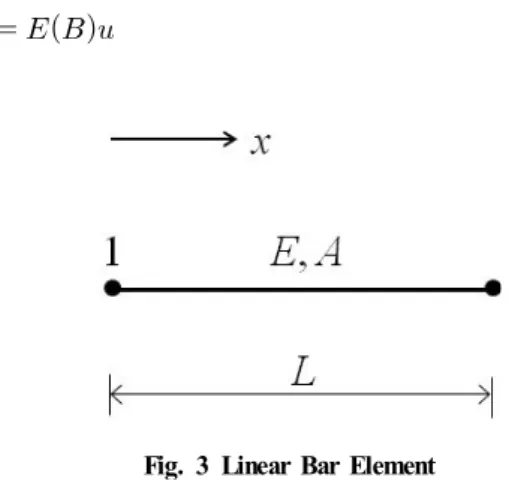 Fig. 4 Linear Beam Element