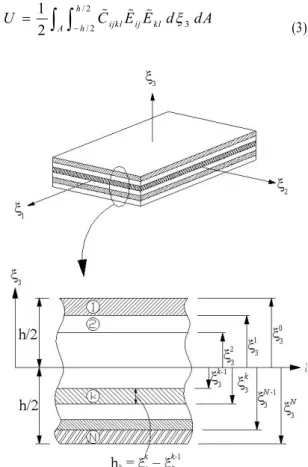 Fig. 1 Cross-section of laminated plate composed of N layers.stress resultants and couples and laminated shell stiffness characteristics
