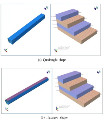 Fig. 3 ABAQUS modeling of laminated composites.