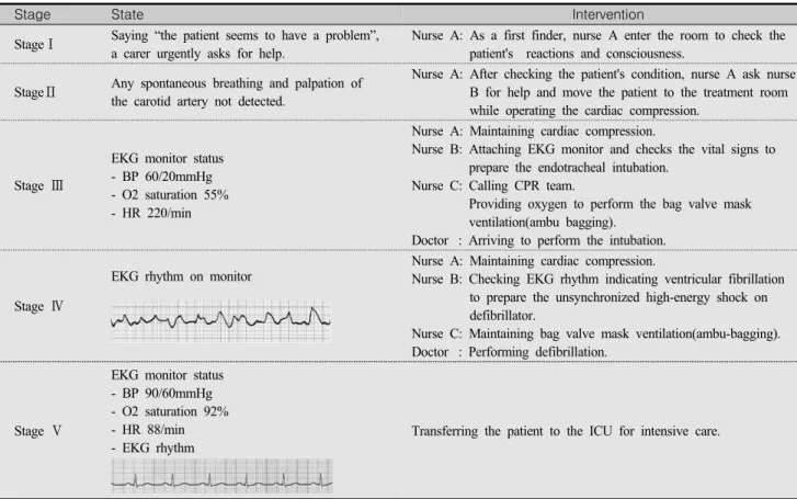 Table  1.  An  Example  of  Scenarios