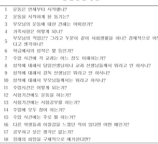 표  4.  면담의  내용영역 내  용  영  역 세  부  내  용 개인적  요인 가족환경,  운동을  시작하게  된  과정,  이질감,  장래  희망  학업  성취도 수업  참여도,  학업성적,  개별학습,  교사부모의  성적  관심 표  5