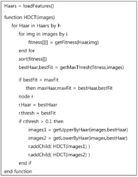 Fig. 5. HDCT Pseudo Code    <수식  1>  엔트로피  함수