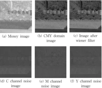 Fig. 6. Frequent texture of cyan channel for each printer이와  같이  이산  웨이블릿  변환의  고주파  성분을  노이즈 