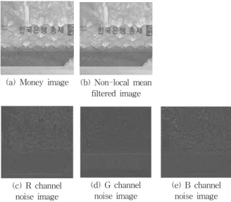 Fig. 12. Calculation of gray-level co-occurrence matrix