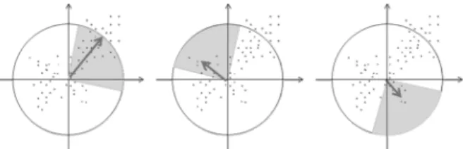 Fig. 3. Reduction of dimension in feature descriptors적은  특징점  기술자를  생성하는  것이다.  이를  위해서  추출된  특징점에서  잡음  등과  같은  불필요한  특징점을  분류하고 기술자를  생성하여  대응되는  정합점을  찾는다[11]