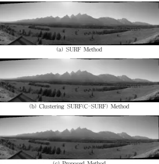 Fig. 6. A comparison between the previous methods and  proposed method in No.3