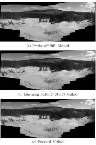 Fig. 9. A comparison between the previous methods and  proposed method in No.6