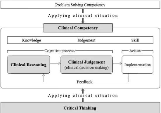 Figure  1.  Conceptual  schema.