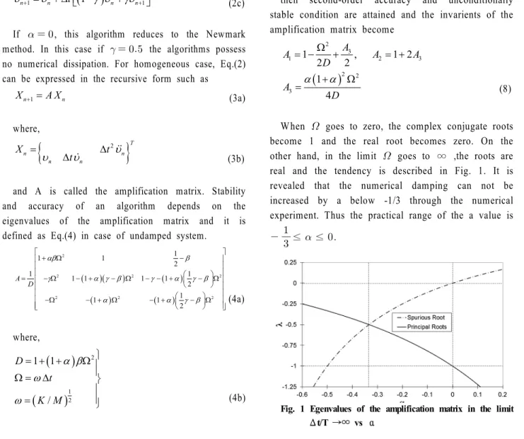 Fig. 1 Egenvalues of the amplification matrix in the limit  Δ t/T  →∞ vs  α