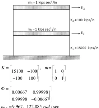Fig. 11 Comparison of the Period Error