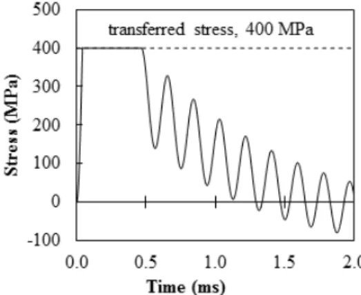 Fig. 4 Transferred stress to the protection object, which  is equivalent to the maximum stress in steel