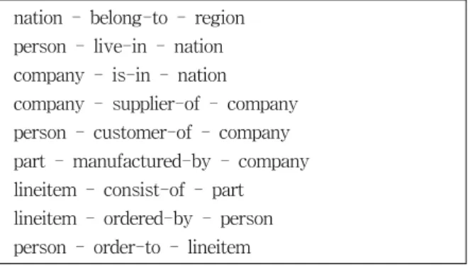 Fig. 8. Schema