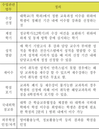 Table 1. Affairs about instruction