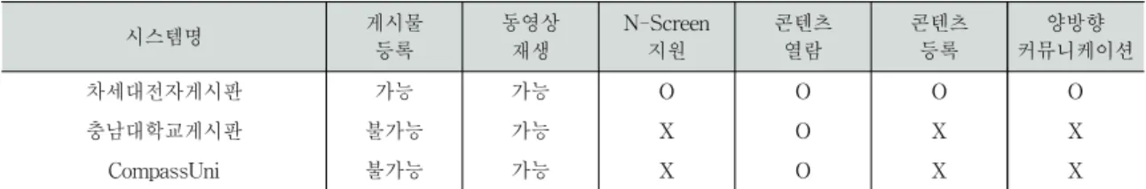 Table 5. Comparisons between the proposed system and the other system