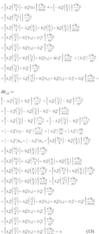 Fig. 2  Geometry of a composites sandwich plates with  laminated faces