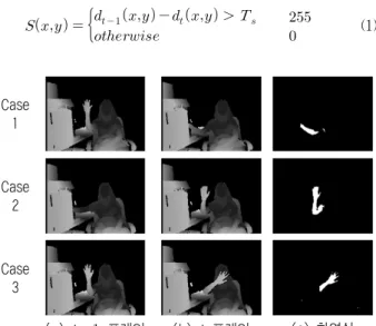 Fig. 2. Fundamental position for hand detection