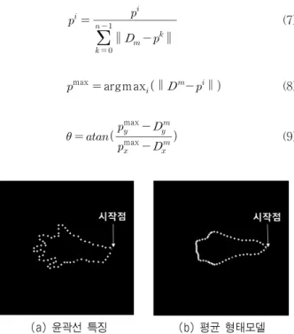 Fig. 7.  Training data for 2nd linear model또한 max를  기준으로  시계방향으로  재배치하여  최종  특징벡터를  생성하게  된다.     ∥ ∥                                      (7)max argmax∥ ∥                      (8)       max    max         